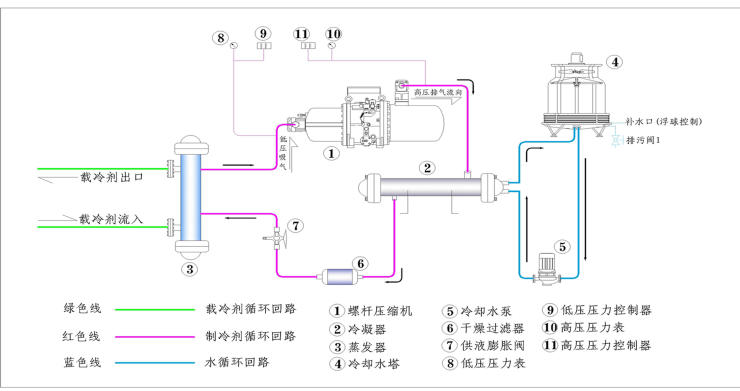 水冷單機(jī)頭工藝圖.png 水冷單機(jī)頭工藝圖.png