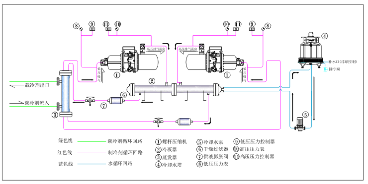 水冷雙機頭工藝圖.png 水冷雙機頭工藝圖.png